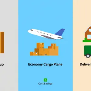 Economy Air Cargo